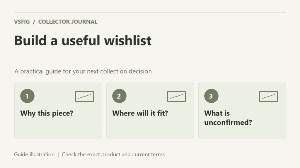 VSFIG guide illustration: Build a useful wishlist. Why this piece?. Where will it fit?. What is unconfirmed?.