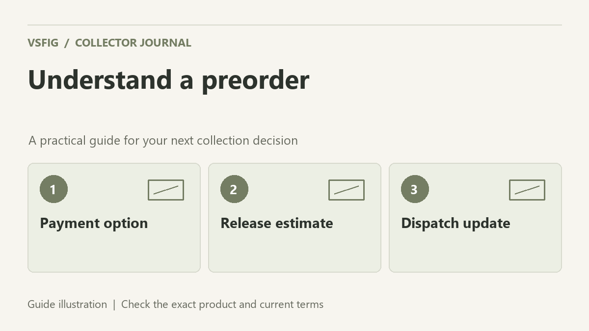 VSFIG guide illustration: Understand a preorder. Payment option. Release estimate. Dispatch update.