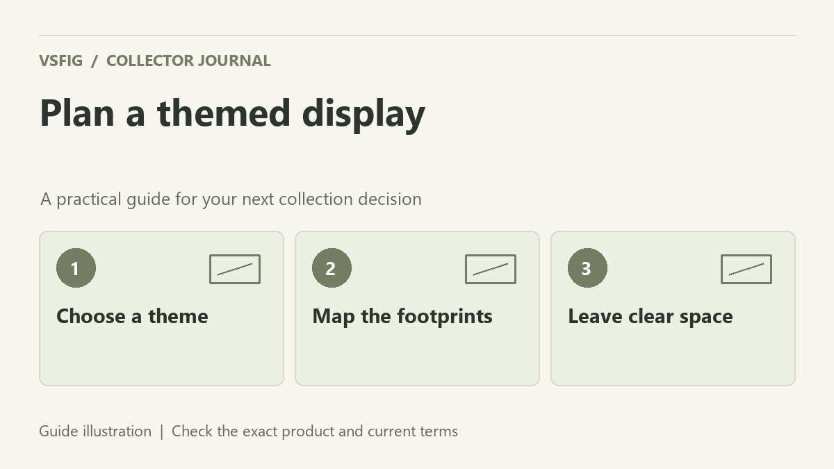 VSFIG guide illustration: Plan a themed display. Choose a theme. Map the footprints. Leave clear space.